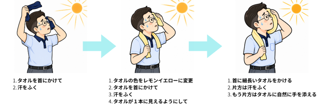 タオルの色を紺色からレモンイエローに変更し、二重に見える不具合も修正していく3段階の比較図